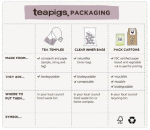 Teapigs Packaging